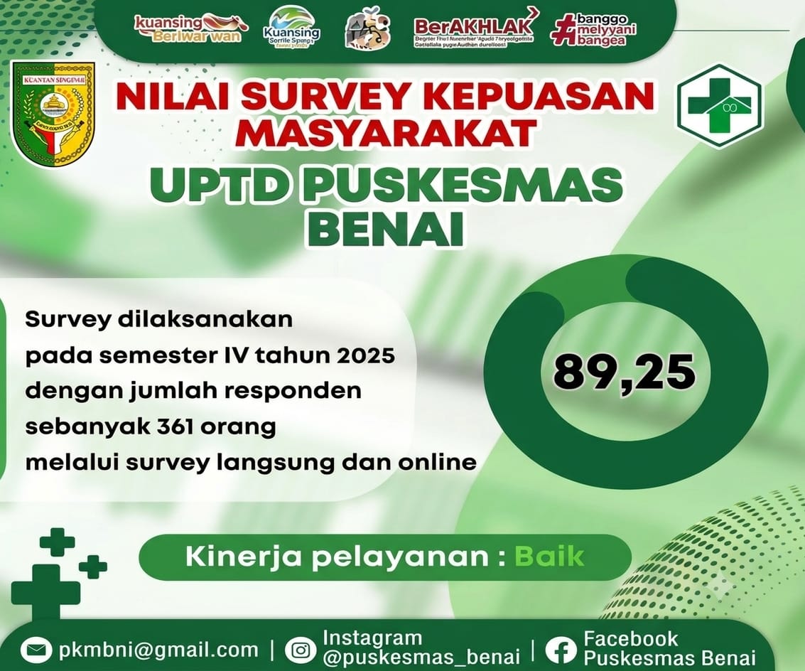 Nilai Survey Kepuasan Masyarakat UPTD Puskesmas Benai